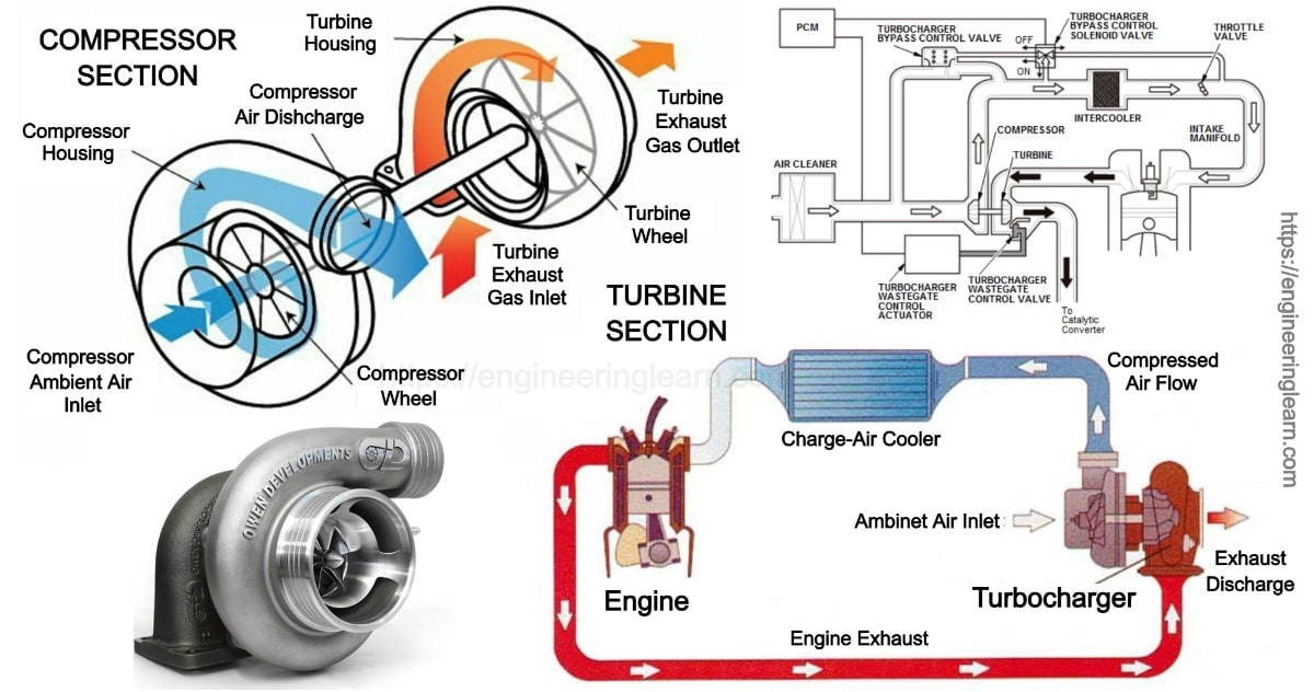 What Is an Exhaust Wheel A Guide to Turbocharging Power