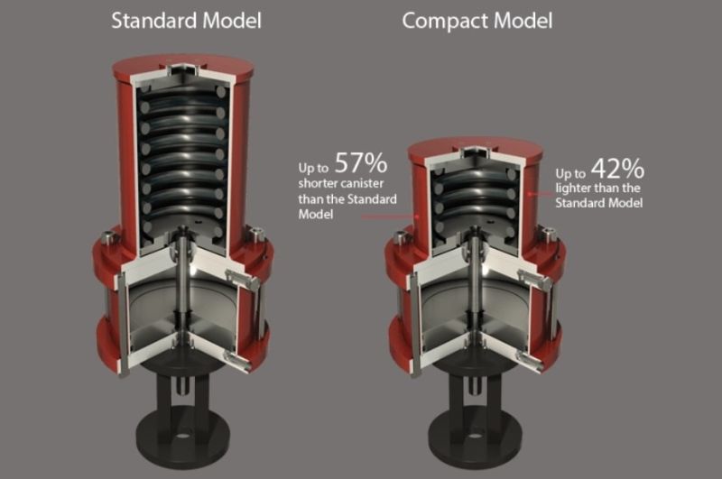 Pneumatic Valve Types Working Principle Engineering Learner - Best Colorful Illustrations in Desktop