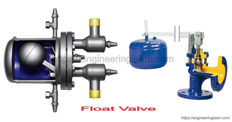 Float Valve Installation Pdf Technology Engineering - Best Geometric Illustrations in Retina