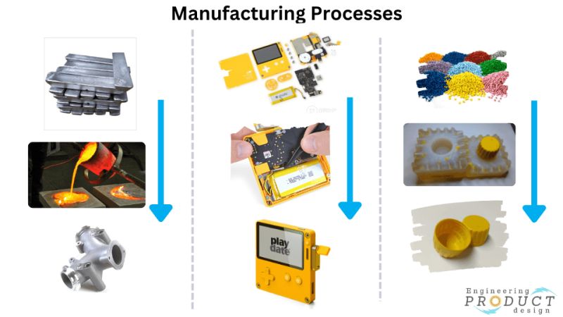 The Basic Manufacturing Process - High Resolution Mountain Arts for Desktop