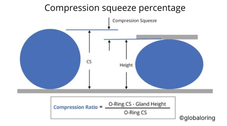 How Do You Calculate O Ring Compression Force - Classic Mobile Mountain Photos | Free Download