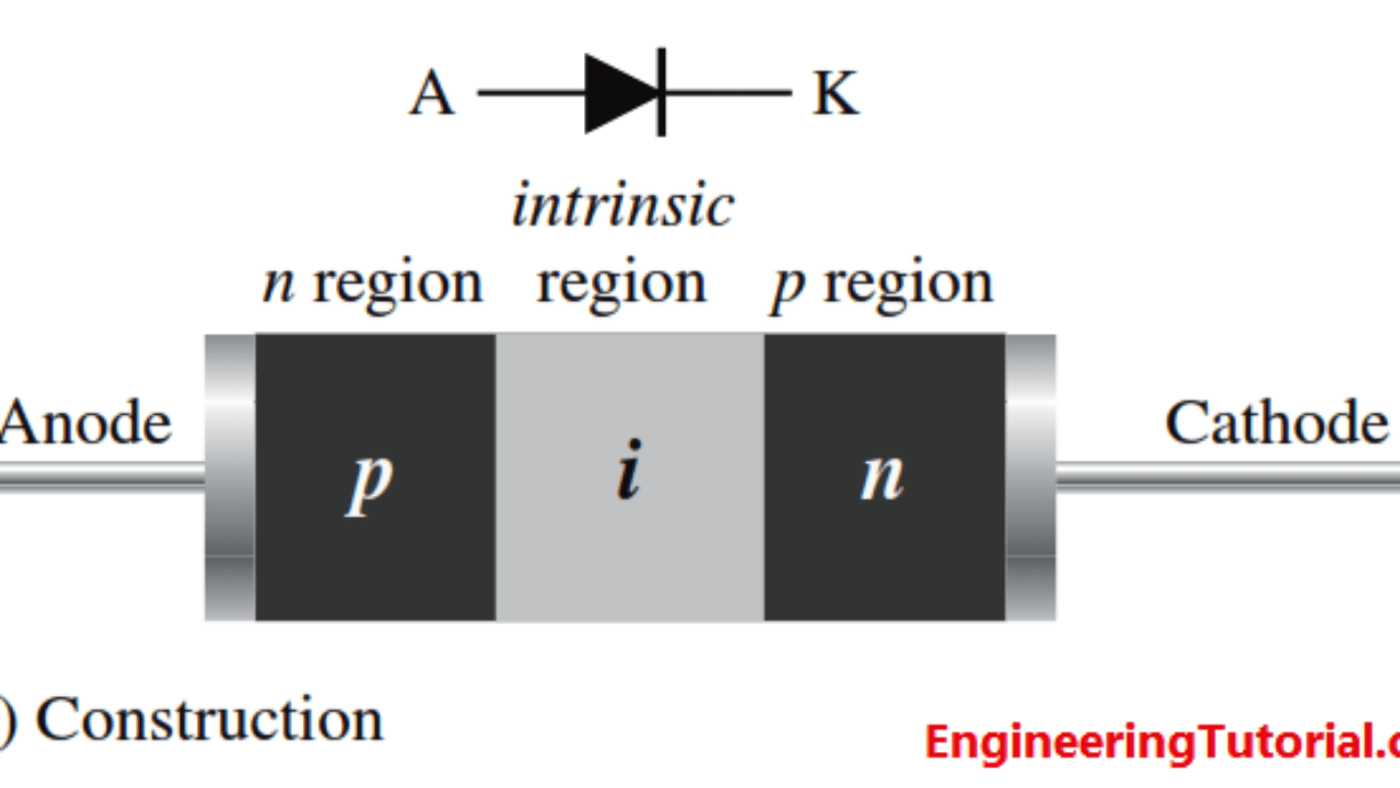 Pin Diode Working Principle Engineering Tutorial Pin Diode Working Principle Engineering Tutorial