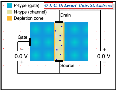 Jfet Working Animation Engineering Tutorial