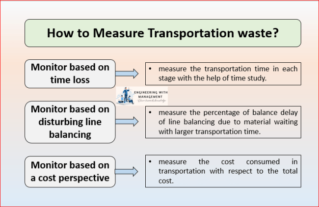 How to Measure Transportation waste?