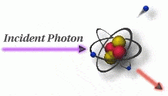 ثانيا : تآثير كومبتون Compton scattering