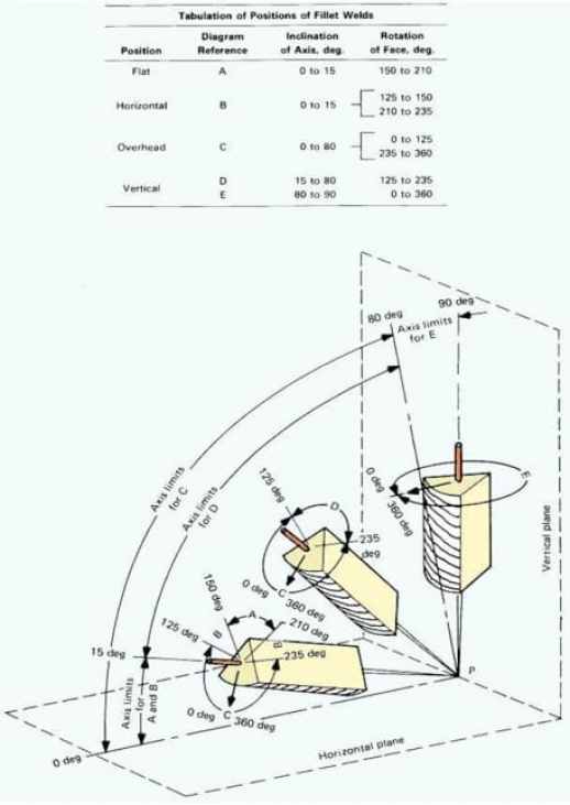 reference position