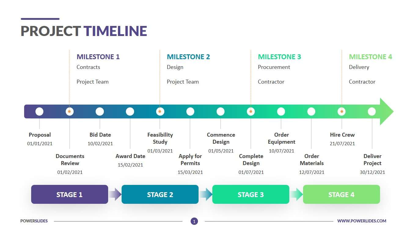 Start Milestones in Project Management