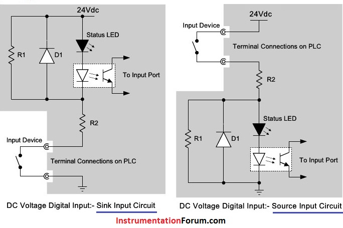 Plc Digital Input Module Circuit Diagram Engineers Community