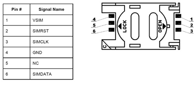 Usb Sim Card Reader Circuit Diagram - Circuit Diagram