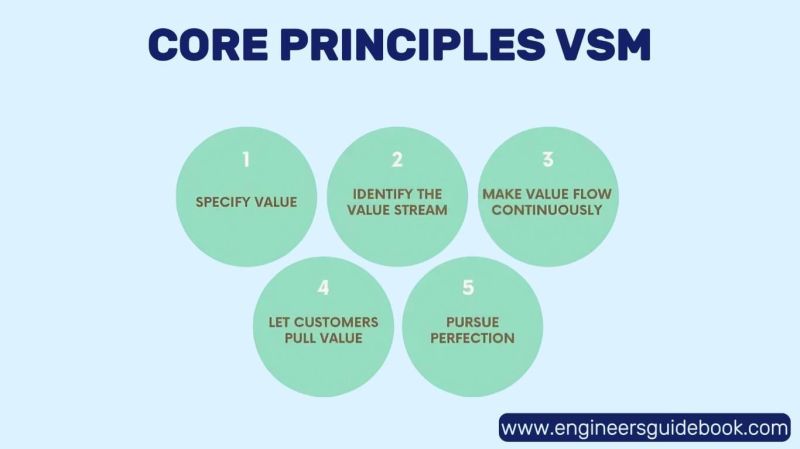 Value Stream Mapping Vsm A Beginners Guide - Artistic Sunset Pattern - Desktop