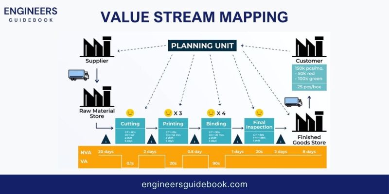 Value Stream Mapping Pdf Lean Manufacturing Performance Indicator - Creative Ultra HD Mountain Photos | Free Download