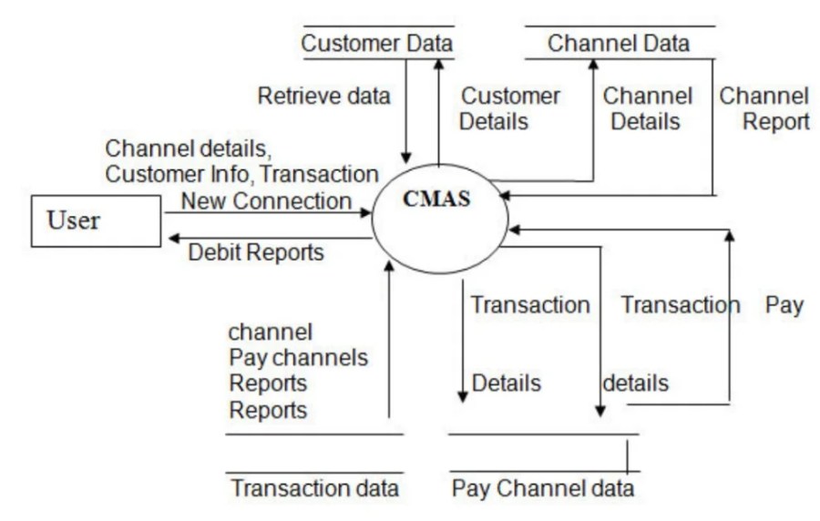 Cable Connection Management System Python Source Code Download ...