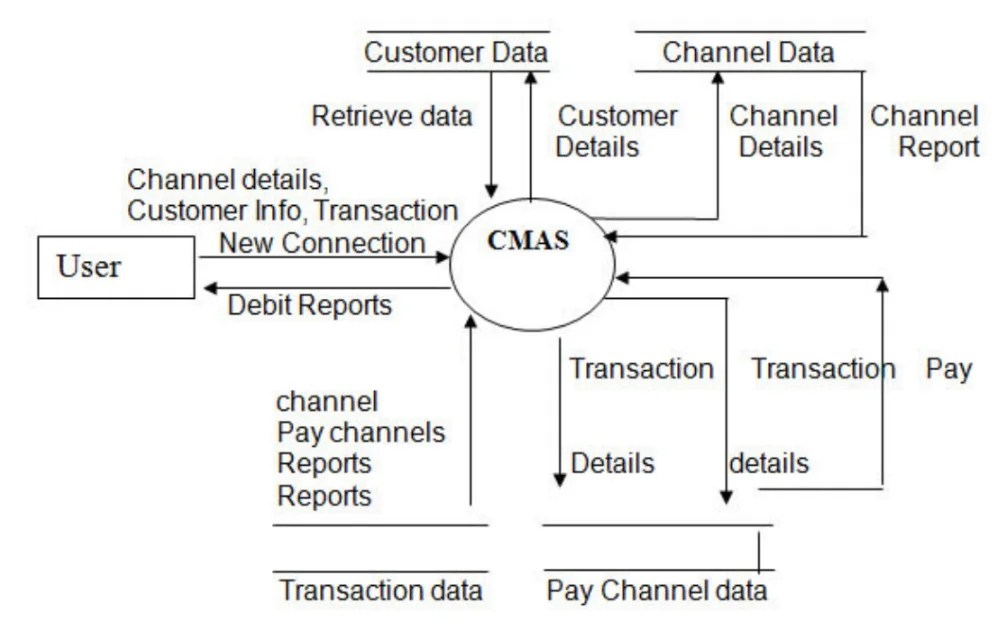 Cable Connection Management System in Python Source Code Download