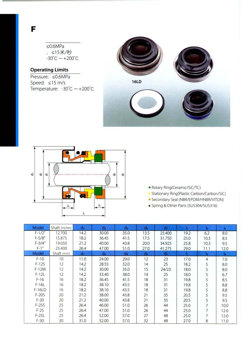 Operating Instructions 1082109 Simplex Compact Seals Pdf Pdf - Premium Geometric Image Gallery - Retina
