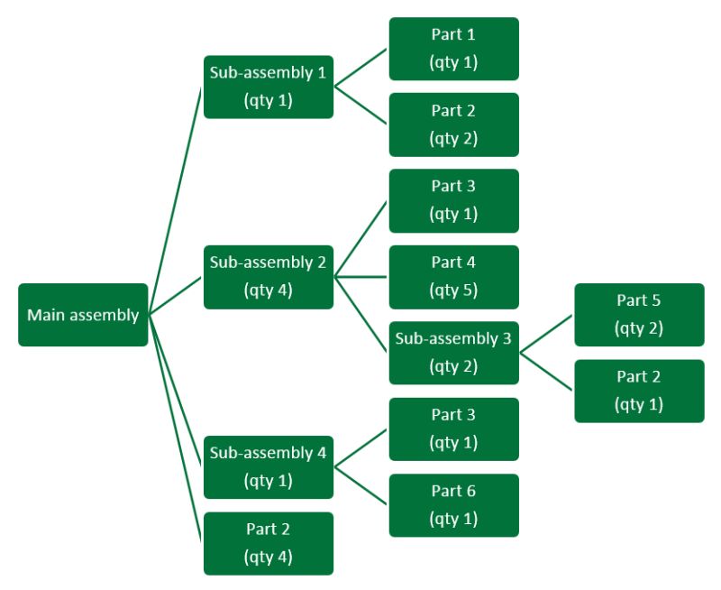 Enginexcel Bom Comparison Enginexcel - Premium Mountain Texture Gallery - 4K
