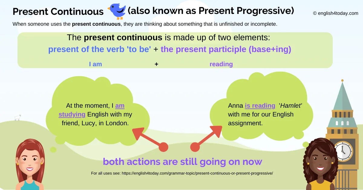 Students have to tell what they are doing at the moment and thus . Present Continuous Or Present Progressive English4today