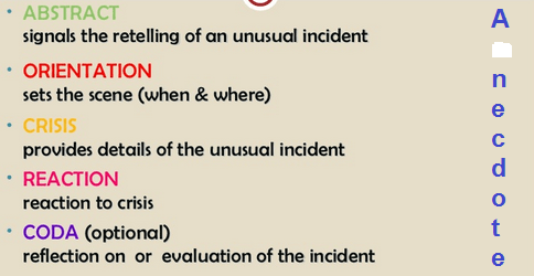 It usually contains some unusual or . The Differences Between Spoof Text And Anecdote Text English Admin