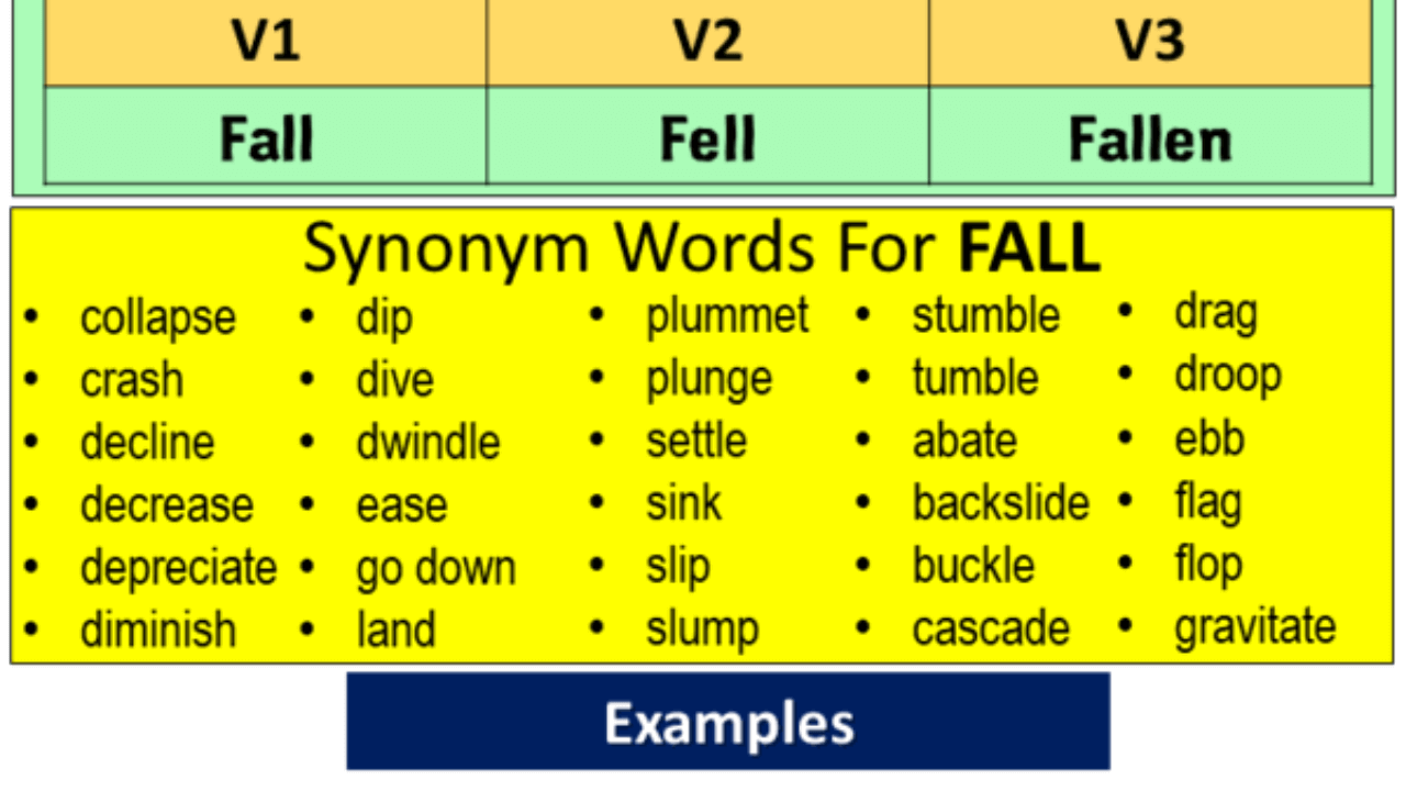 Monday through friday, 8:30am to 4:30pm 101 south main street, ashley, pa 18706. Fall Past Simple Simple Past Tense Of Fall Past Participle V1 V2 V3 Form Of Fall English Grammar Here