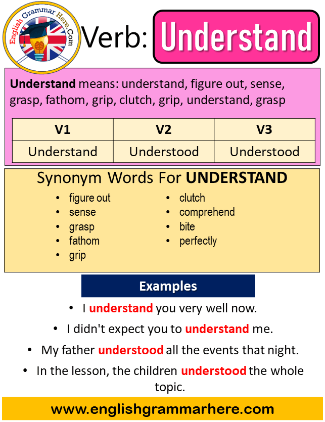 Verb represents the action of a sentence (is, went, will place, have taken, etc) how to make the subject and verb agree: Understand Past Simple Simple Past Tense Of Understand Past Participle V1 V2 V3 Form Of Understand English Grammar Here