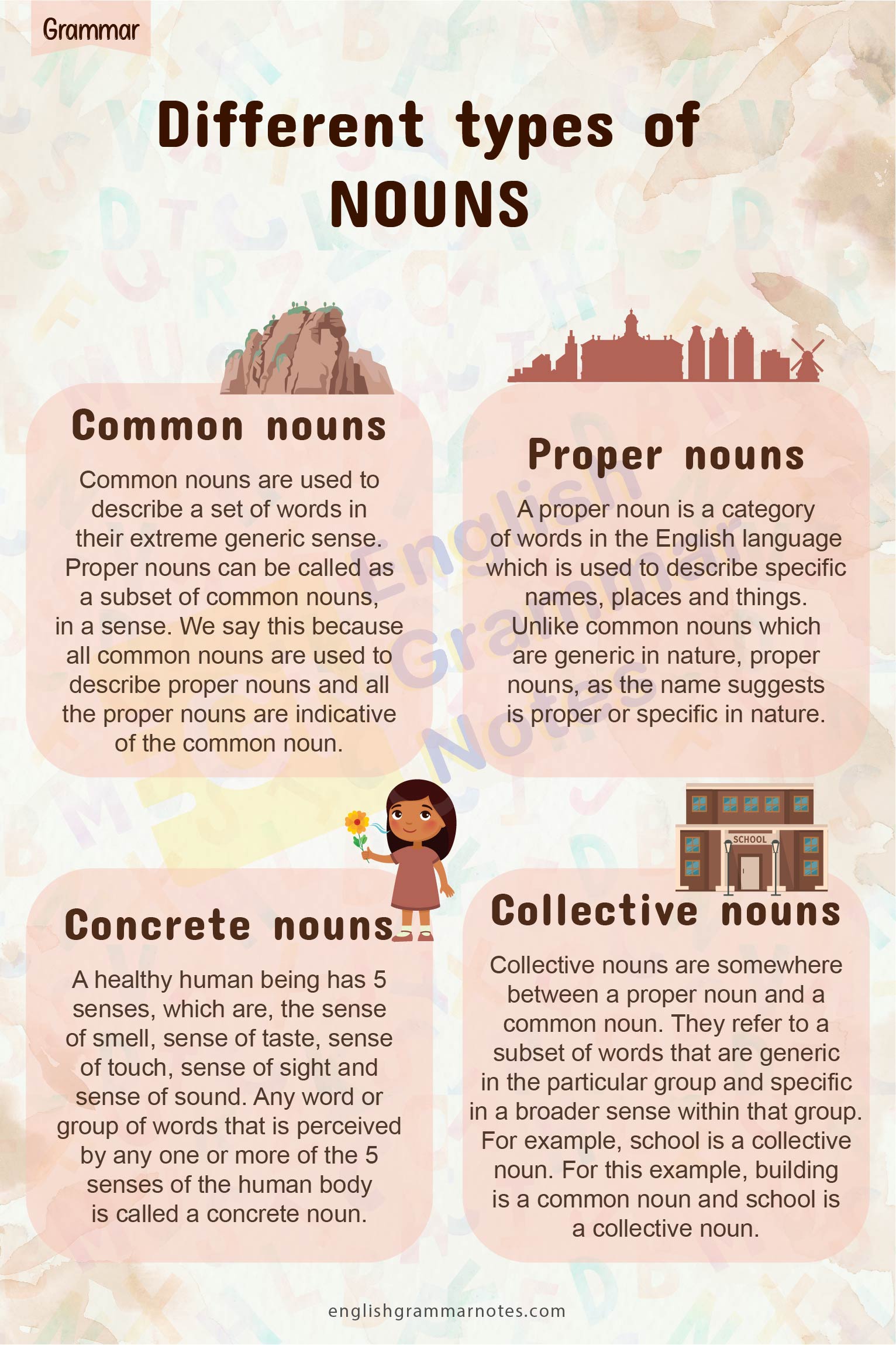 What are nouns with examples