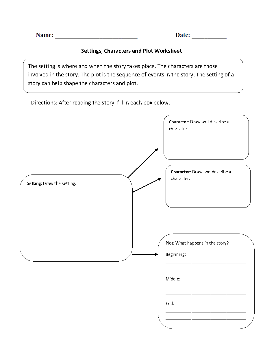 Character setting plot worksheet