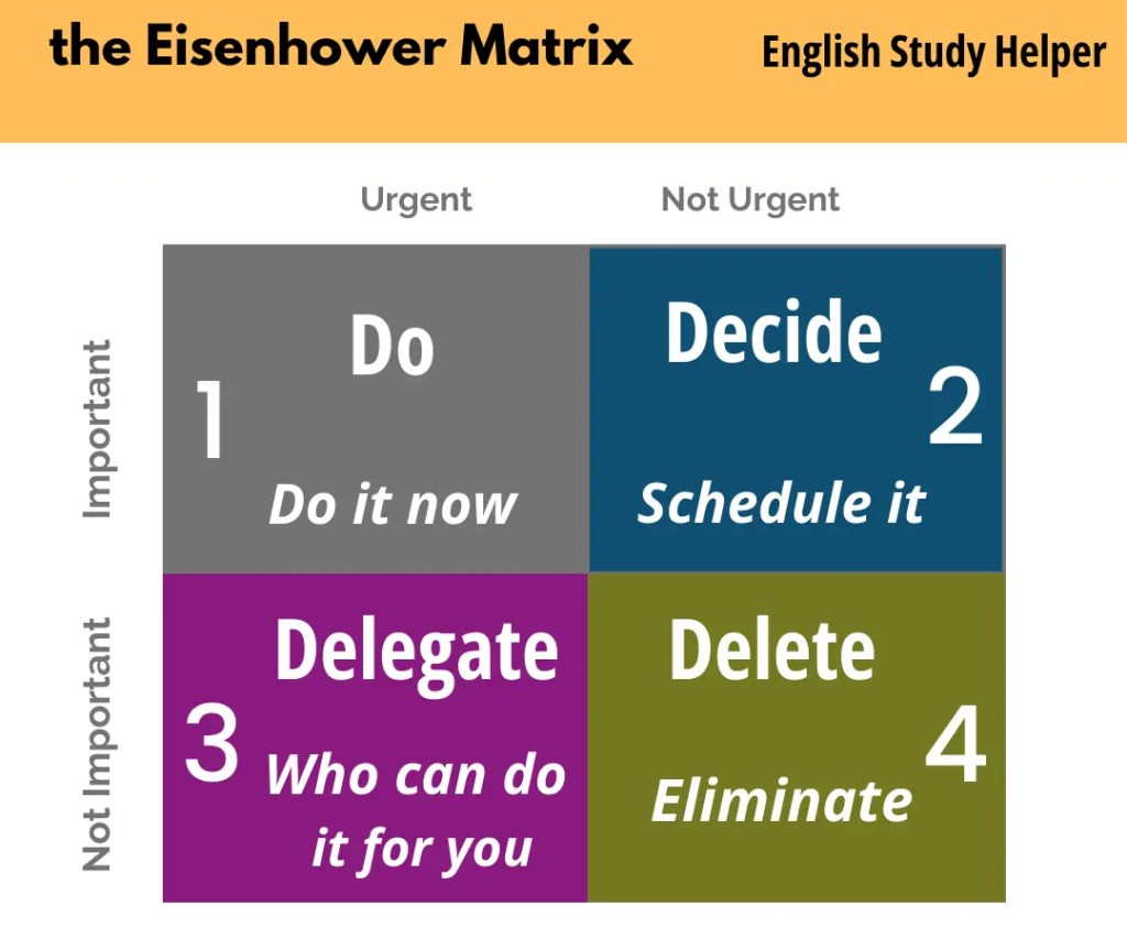 Eisenhower Matrix for Time Management  collage