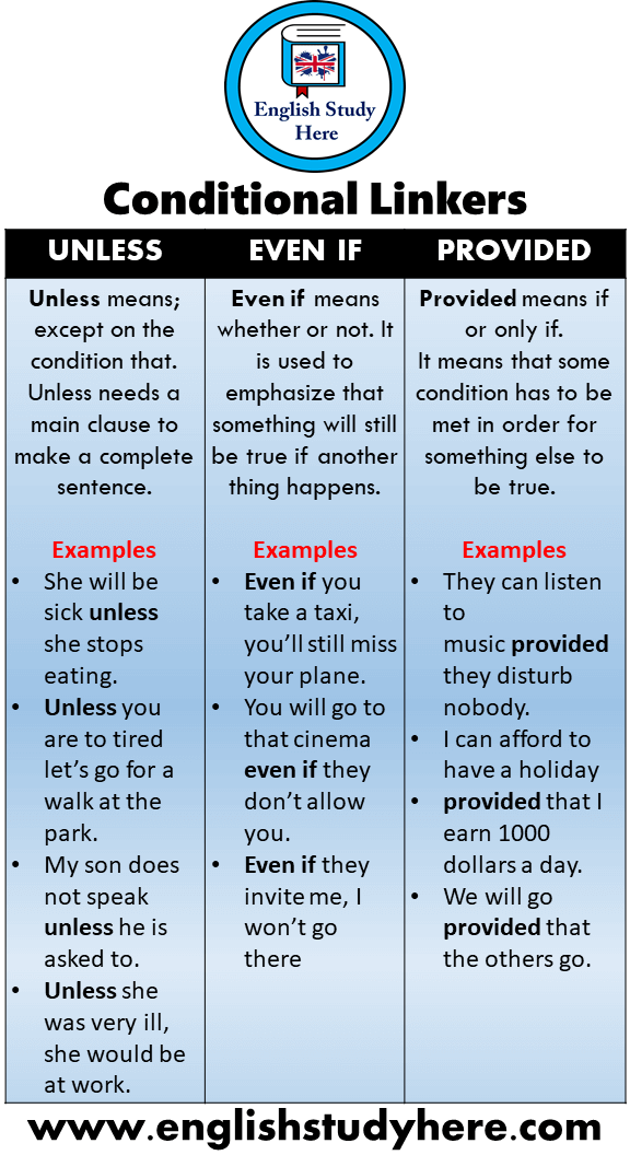 Conditional sentence type 1 2 3 · i would buy a new car if i were you. 11 Conditional Linkers Example Sentences Unless Even If Provided English Study Here