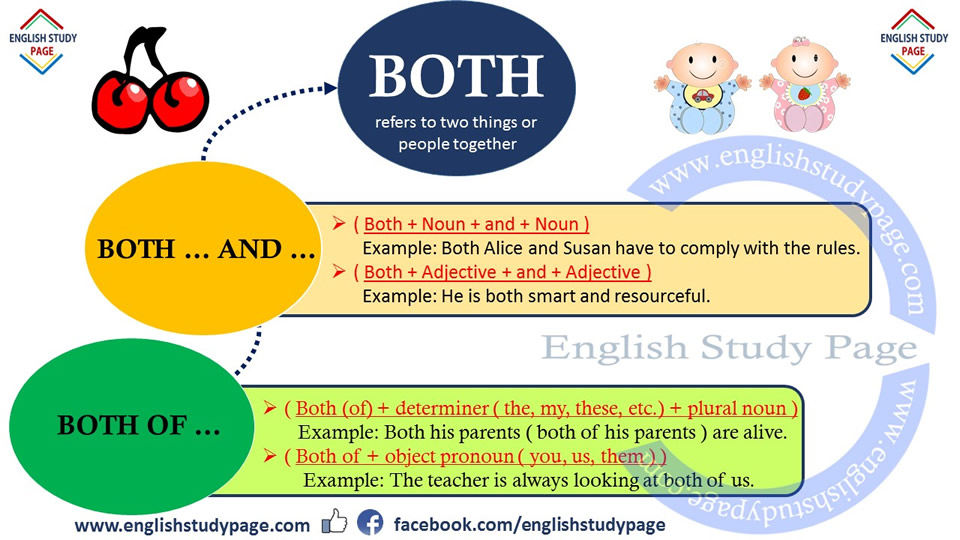 Both means two of the two things. Using Both In English English Study Page