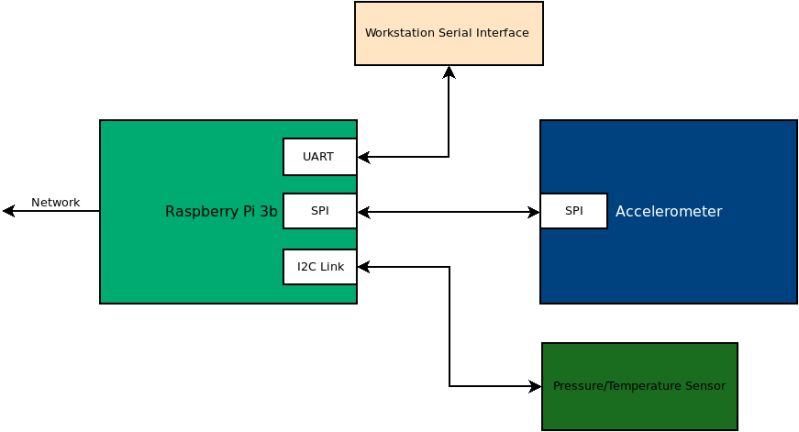 Github Adafruit Adafruit Adxl343 - Best Dark Textures in HD