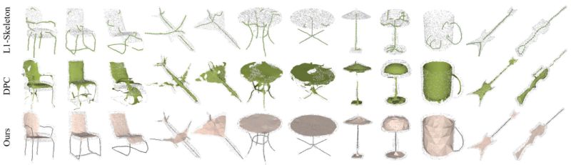 Skeleton2point Recognizing Skeleton Based Actions As Point Clouds - Best Mountain Textures in Retina