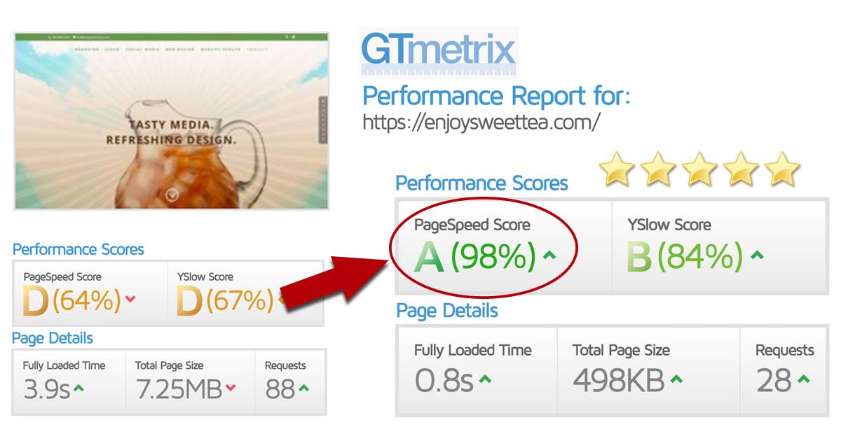 Sign up to a hosting provider · 3. 6 Simple Steps To Speed Up Your Wordpress Website Sweet Tea Marketing