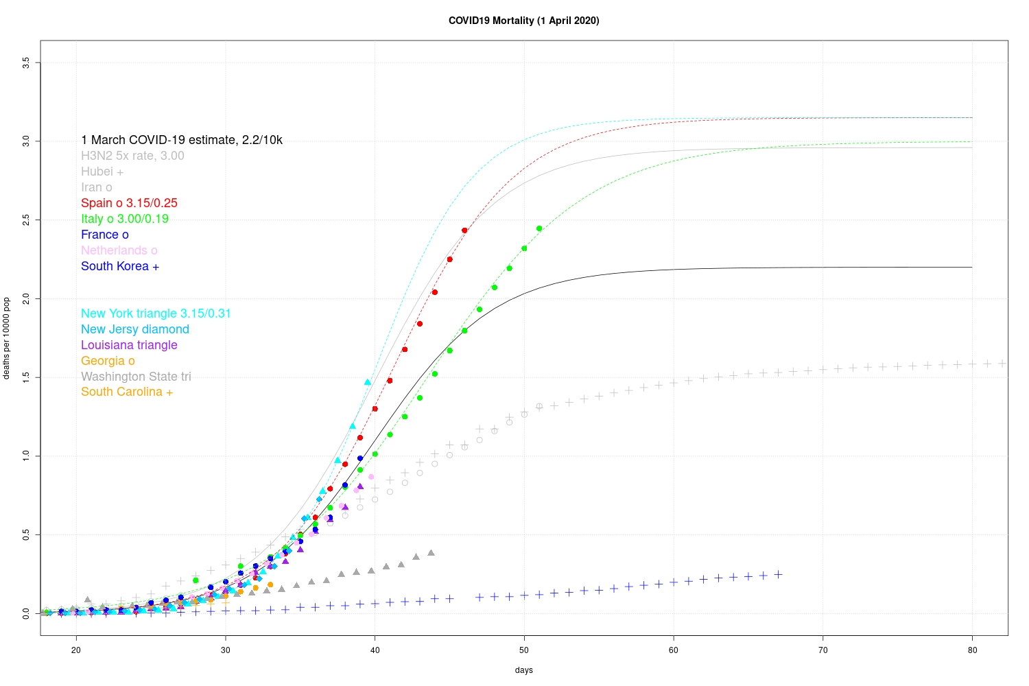 aplot – Enki Research