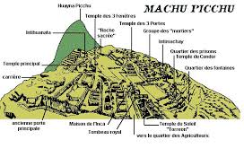 Machu Picchu layout