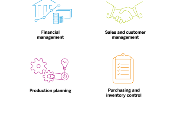 SAP Business One ERP For Hospitality & Hotel Industry | GST Ready
