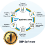 SAP Business One Partners In Delhi NCR | SAP B1 ERP