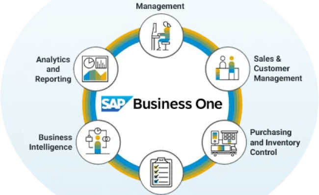 SAP Bsuiness One Partners In Hyderabad | SAP B1 ERP Telangana