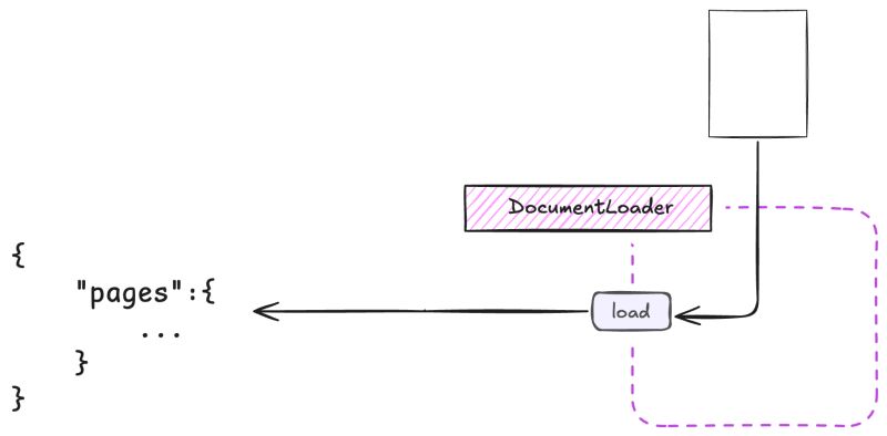 Github Enoch3712 Extractthinker Extractthinker Is A Document - Retina Gradient Patterns for Desktop