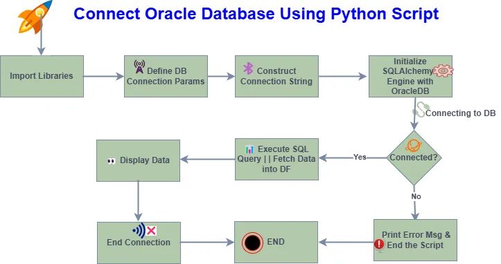 How To Connect Oracle Database Using Python Script - Mountain Design Collection - Desktop Quality