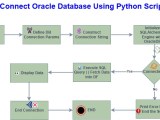 How To Connect Oracle Database Using Python Script