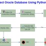 How To Connect Oracle Database Using Python Script
