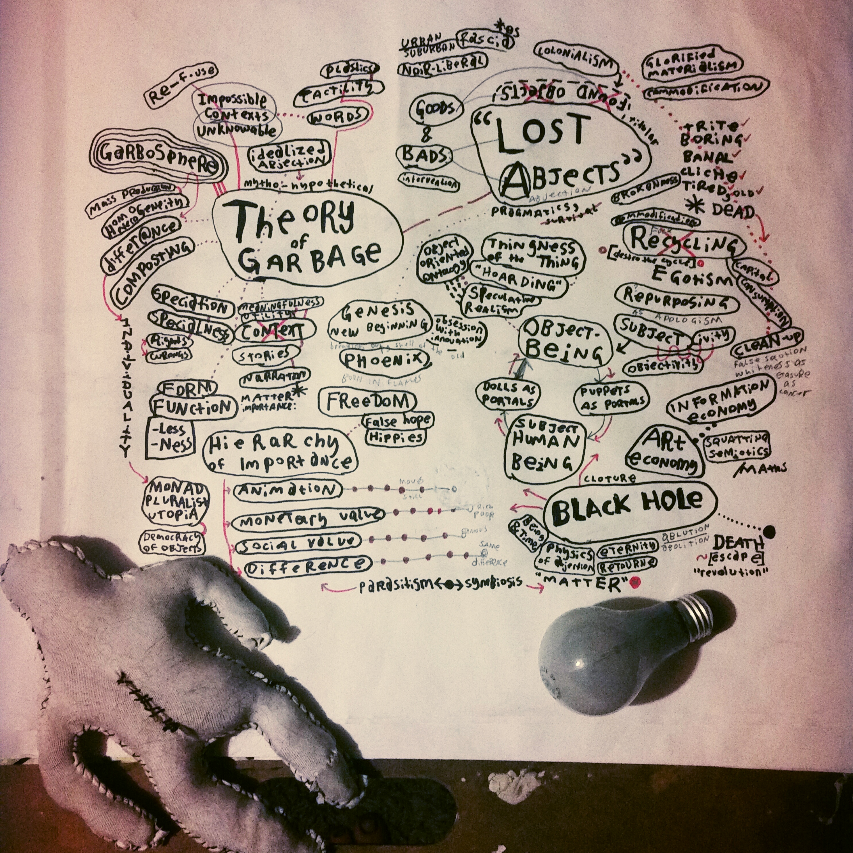 mindmap