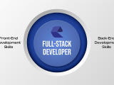 Skills For Every Full Stack Web Developer In 2025 Enorness