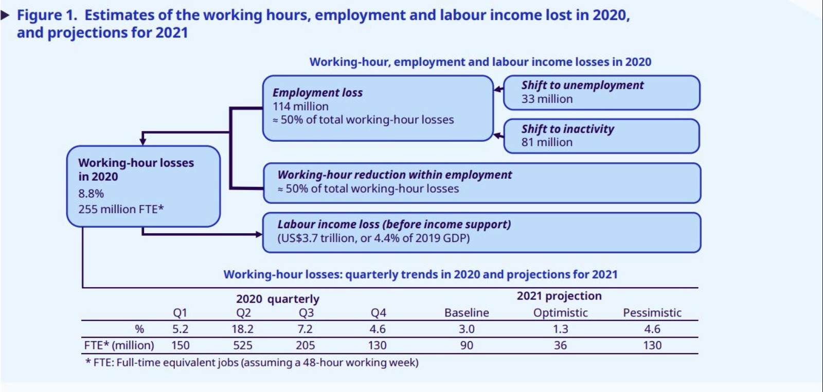 The job market in the covid age