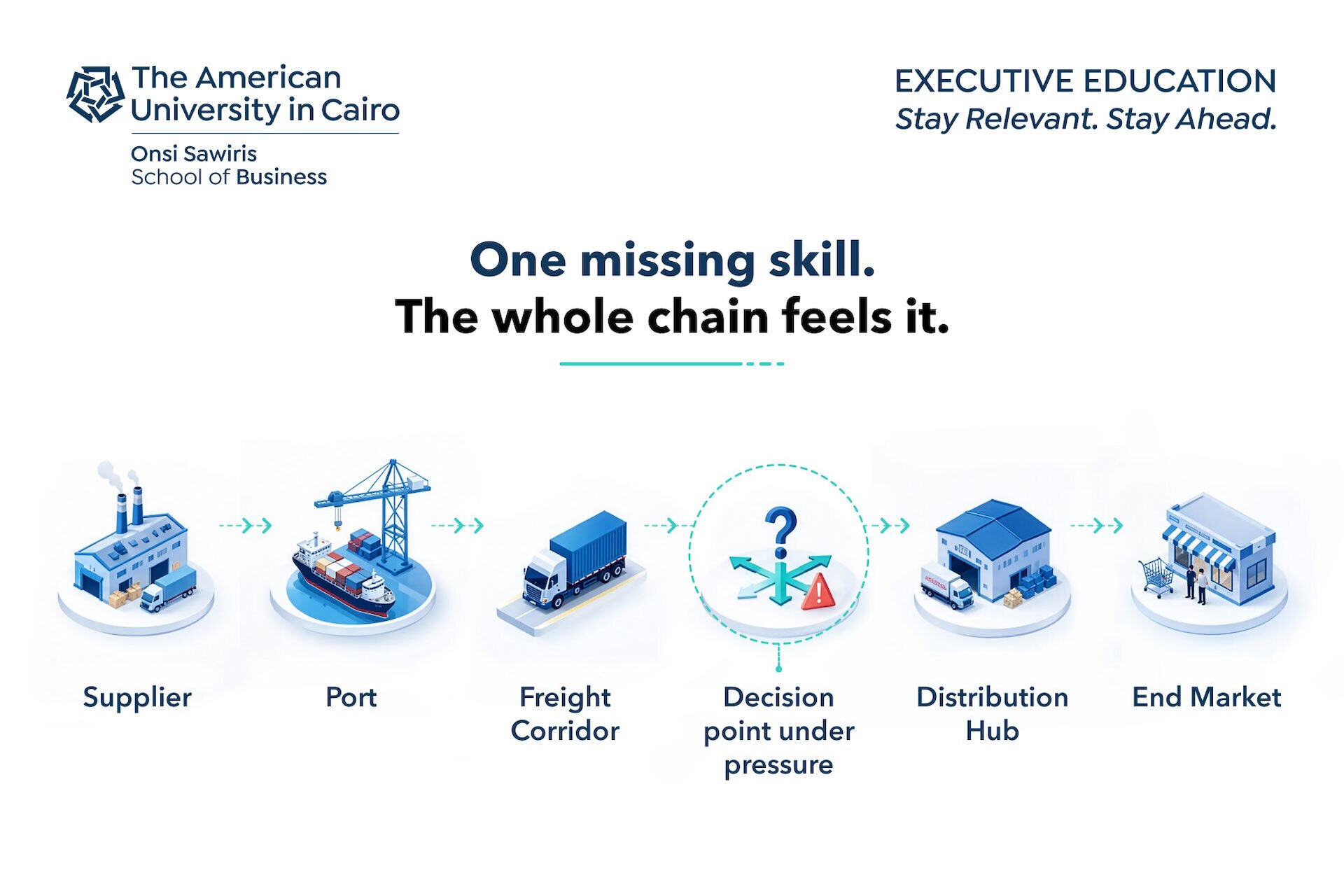 Supply chain leaders: the next disruption won’t wait for your team to catch up