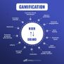 Implementing A Gamification Strategy For Your Organization With Adobe ...