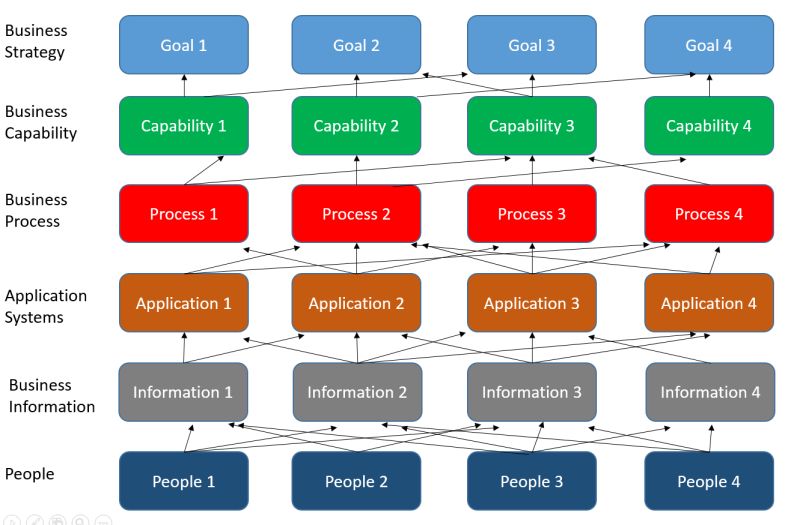 Business Capability Model Enterprise Architecture Development - Geometric Pattern Collection - 4K Quality