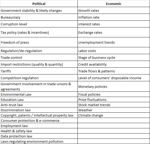Tools For International Business Environment Analysis Enterslice