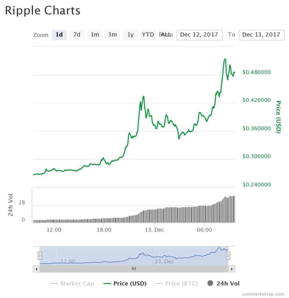 Ripple XRP