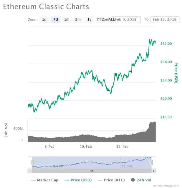 ETC