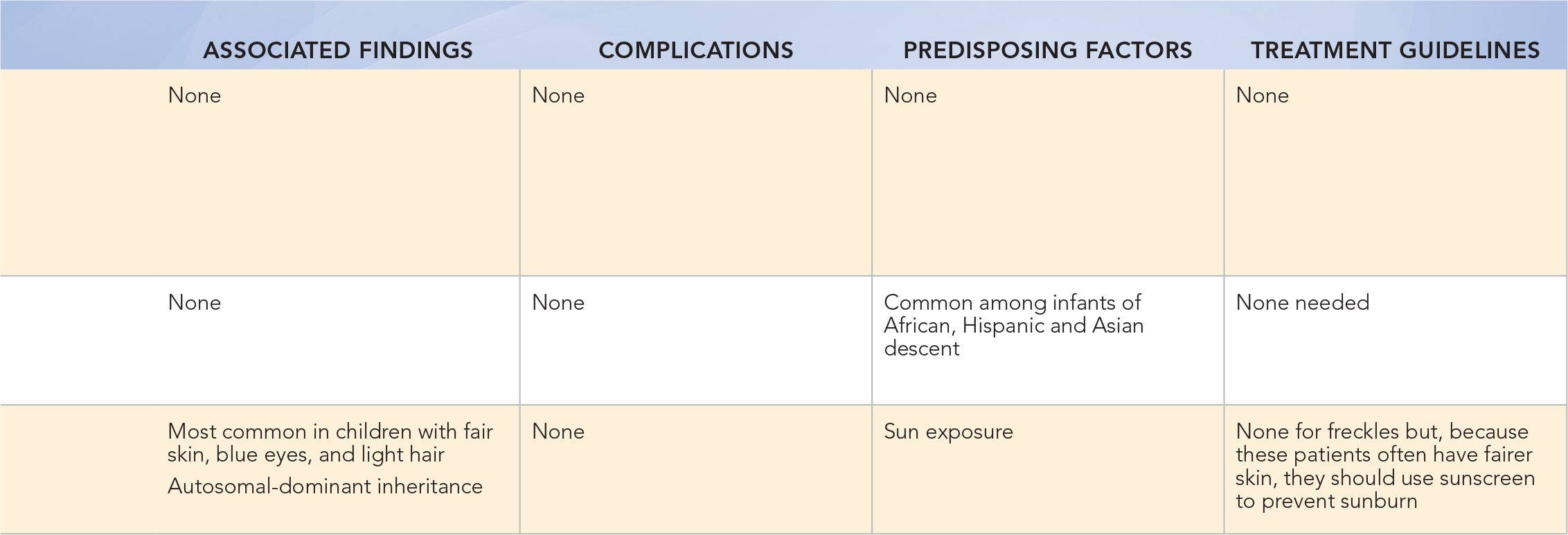 Hyperpigmented Rashes | Ento Key